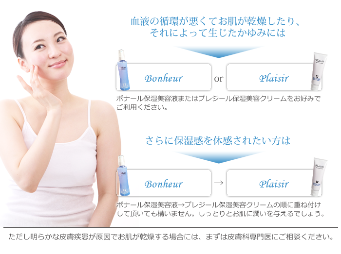 血液の循環が悪くてお肌が乾燥したり、それによって生じたかゆみにはボナール保湿美容液またはプレジール保湿美容クリームをお好みでご利用ください。さらに保湿感を体感されたい方はボナール保湿美容液→プレジール保湿美容クリームの順に重ね付けして頂いても構いません。しっとりとお肌に潤いを与えるでしょう。